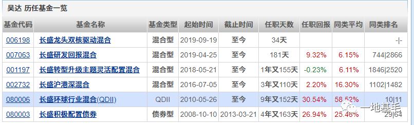 长盛基金是什么,长盛基金能长期持有吗