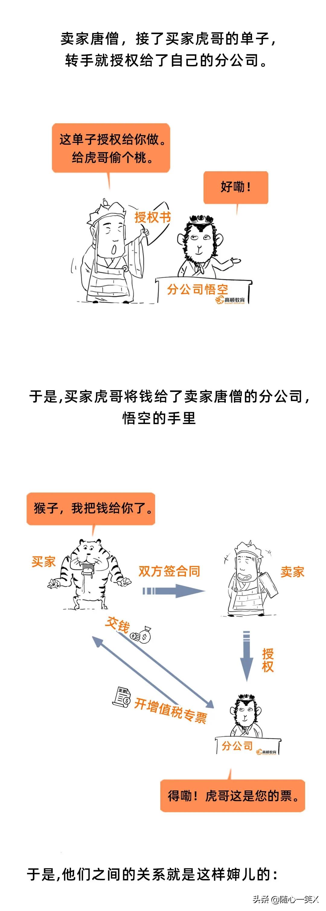 收款方和收据方不一致,收款方和开票方不一致有三方合同