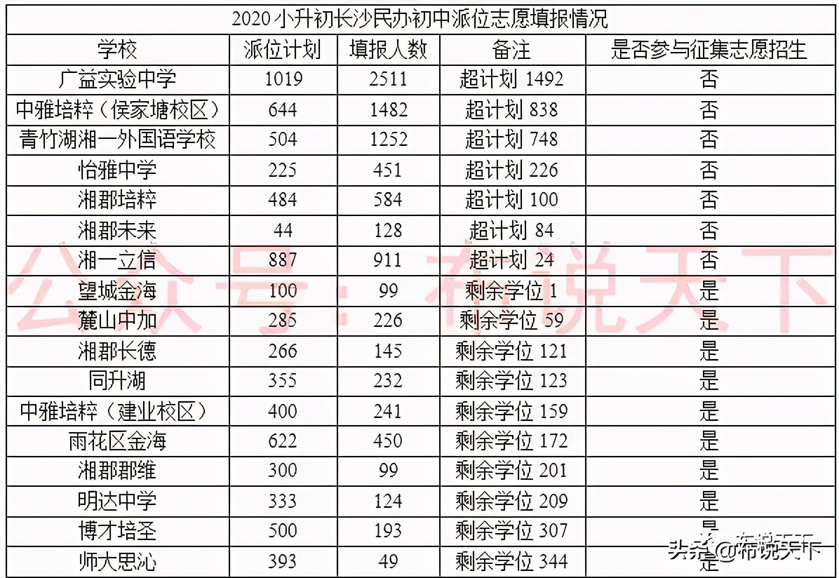 长沙民办初中和公办哪个好,长沙公办初中和民办初中的选择