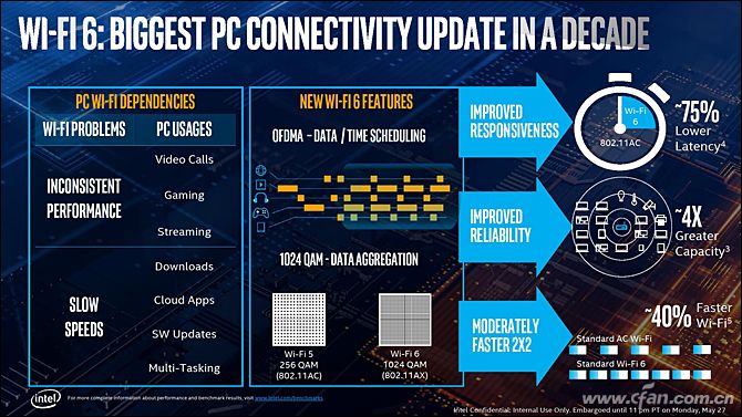 英特尔发布11款第十代酷睿处理器,第10代英特尔酷睿处理器大全