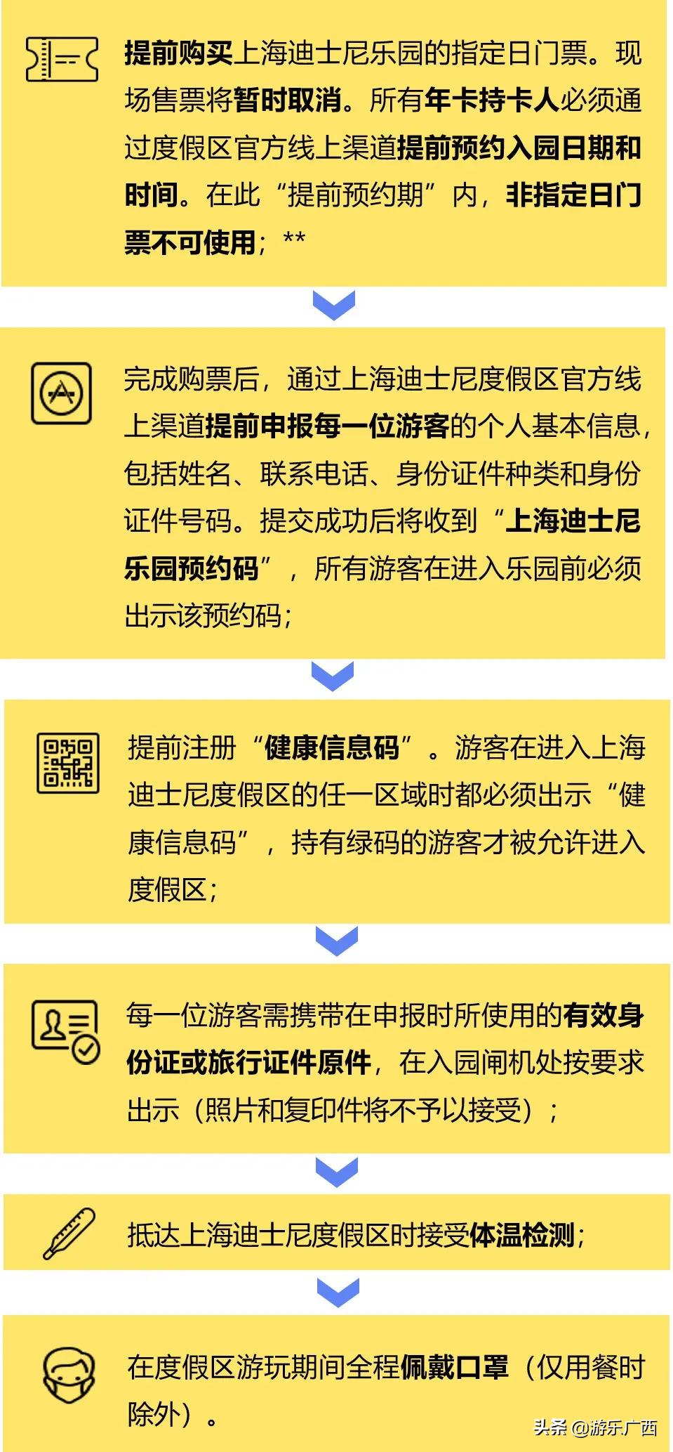 南宁上海迪士尼怎么去,南宁迪士尼乐园