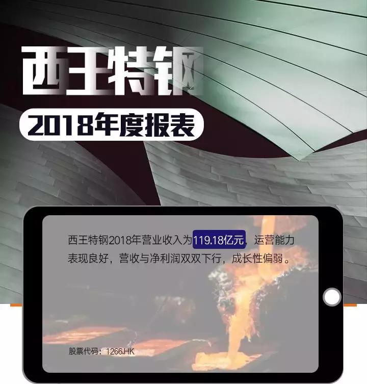 西王特钢近期利润,西王特钢股票未来走势