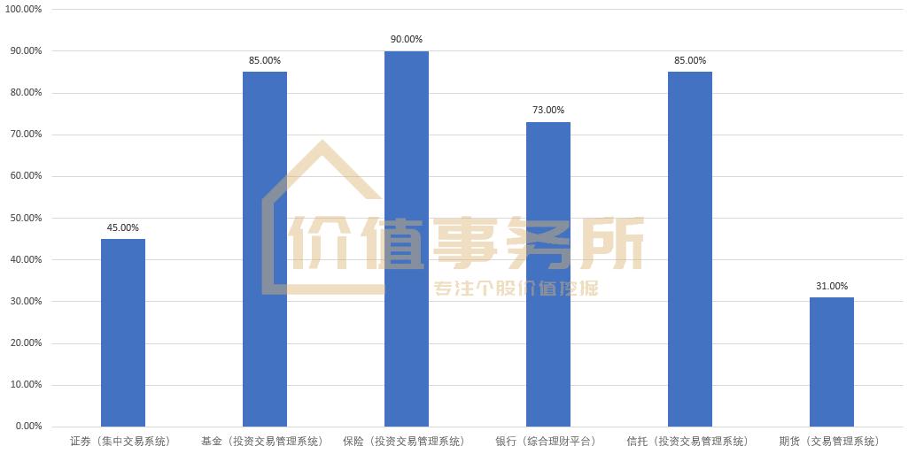 真正的恒生电子股票,马云在恒生电子还有股份吗