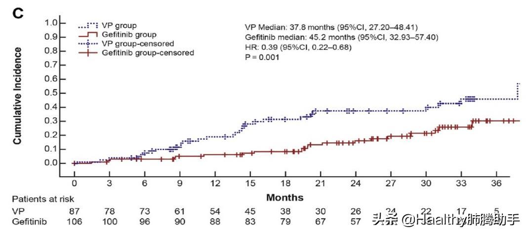 egfr20 733前端突变最适合的靶向药 (不同egfr突变位点靶向治疗)