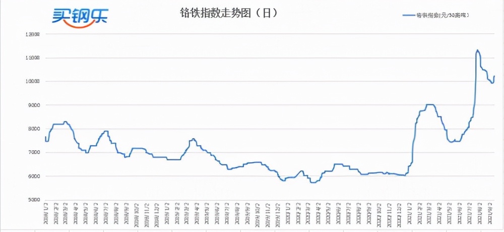 严厉打击哄抬价格违法行为,严厉打击哄抬物价串通涨价