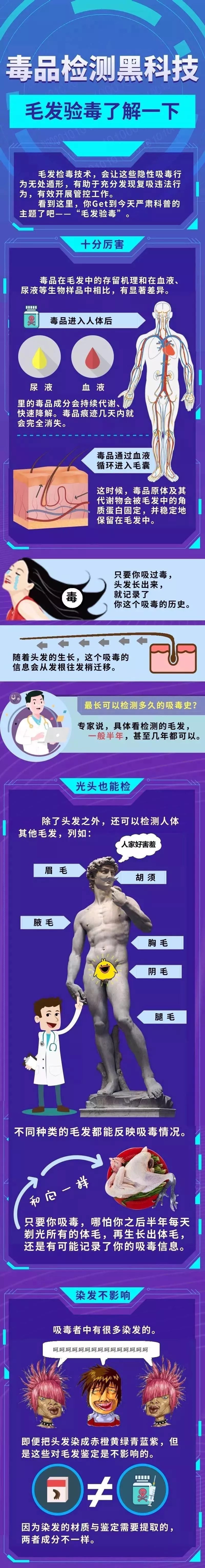 为逃避毛发检测而剃光头发,为逃避毛发检测戴假发