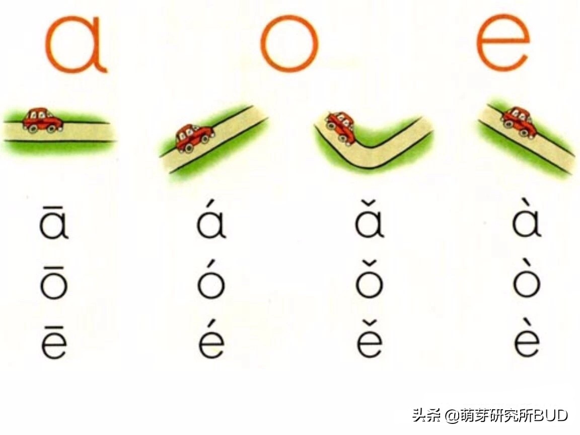 幼儿园里的拼音顺序是怎么教的,让孩子如何学习拼音