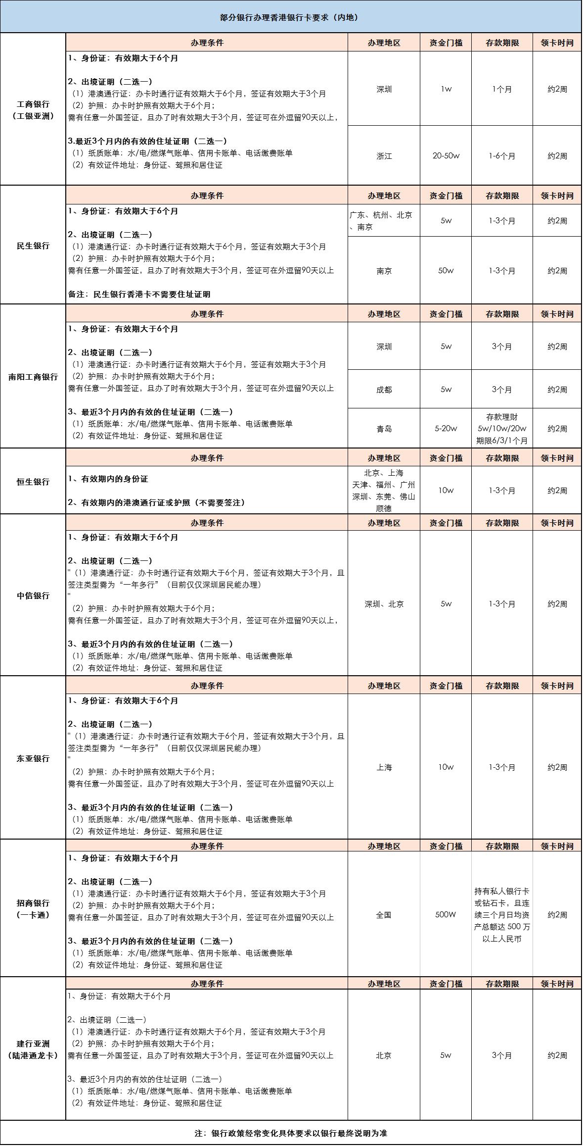 怎么样开通港股交易账户,港股打新操作流程