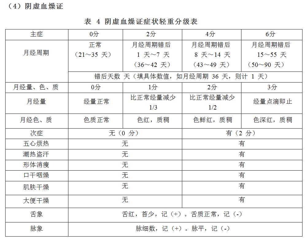 卵巢早衰与储备功能下降中医治疗,卵巢储备功能下降月经量少怎么办