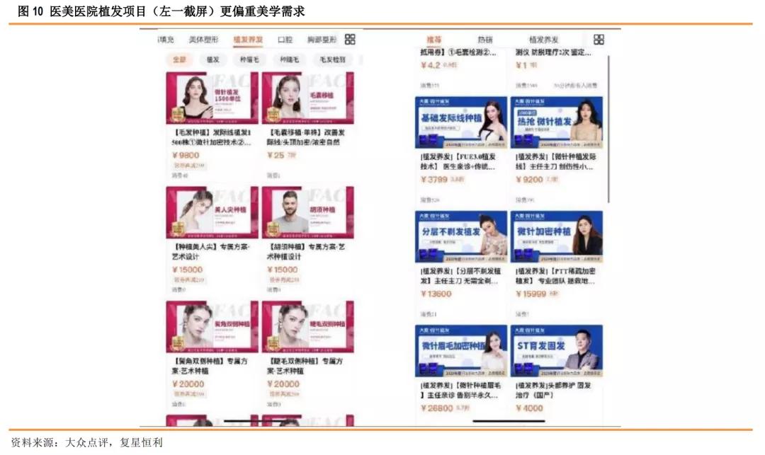 星盘研究4.0,健康植发行业发展趋势