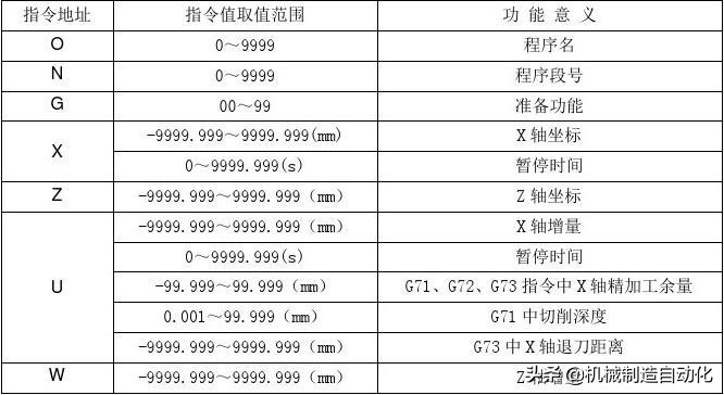 广数980tdc数控车床号怎么输入,广数车床980tdi操作与编程