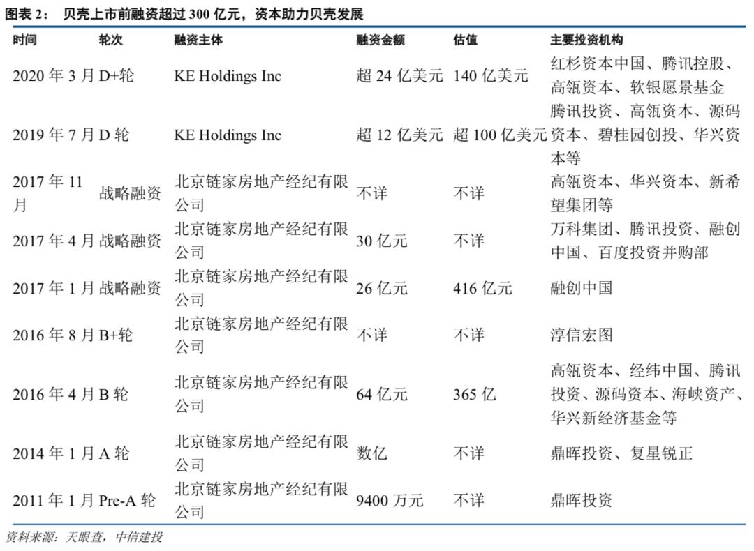 链家是怎么成长的,链家怎么成长的