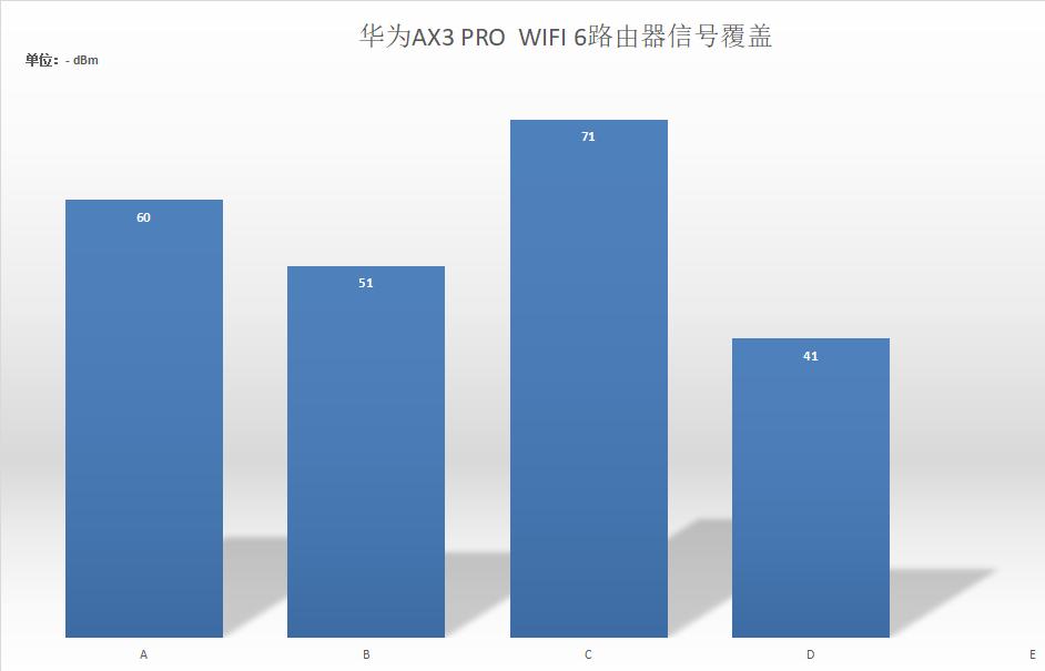 华为5g路由器ax3pro评测,华为ax3pro路由器老款和新款对比