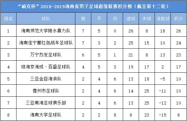 海南超级足球联赛2019赛程表,海南足球比赛2024