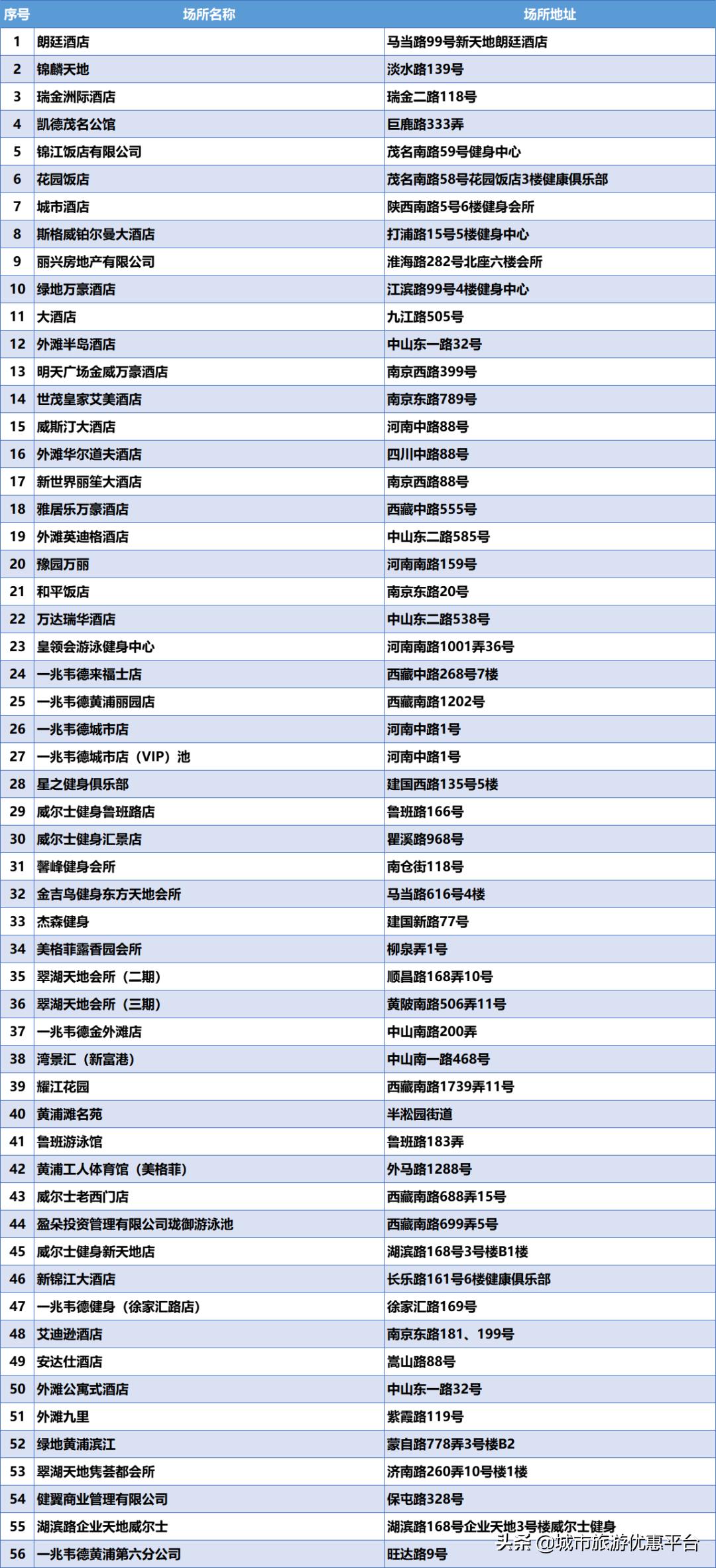 收藏游泳视频下载,冬季游泳大全
