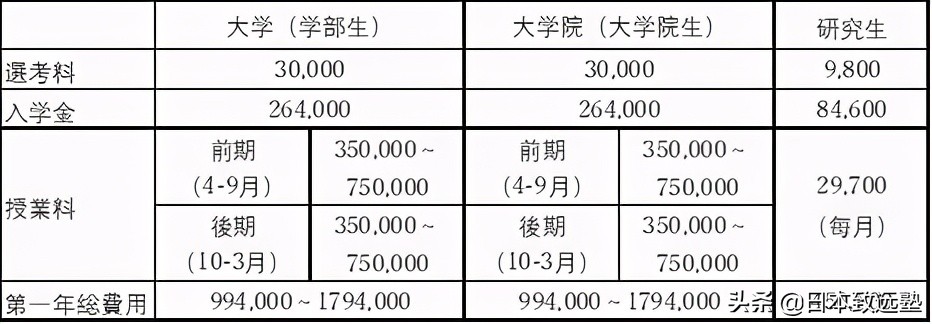 申请日本艺术留学的流程,日本艺术留学攻略