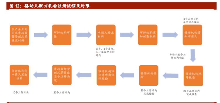 婴幼儿配方奶粉行业专题报告:斗折蛇行,未来可期