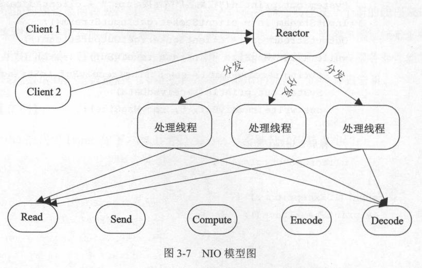 java游戏服务器开发都用哪些技术,深度解析游戏