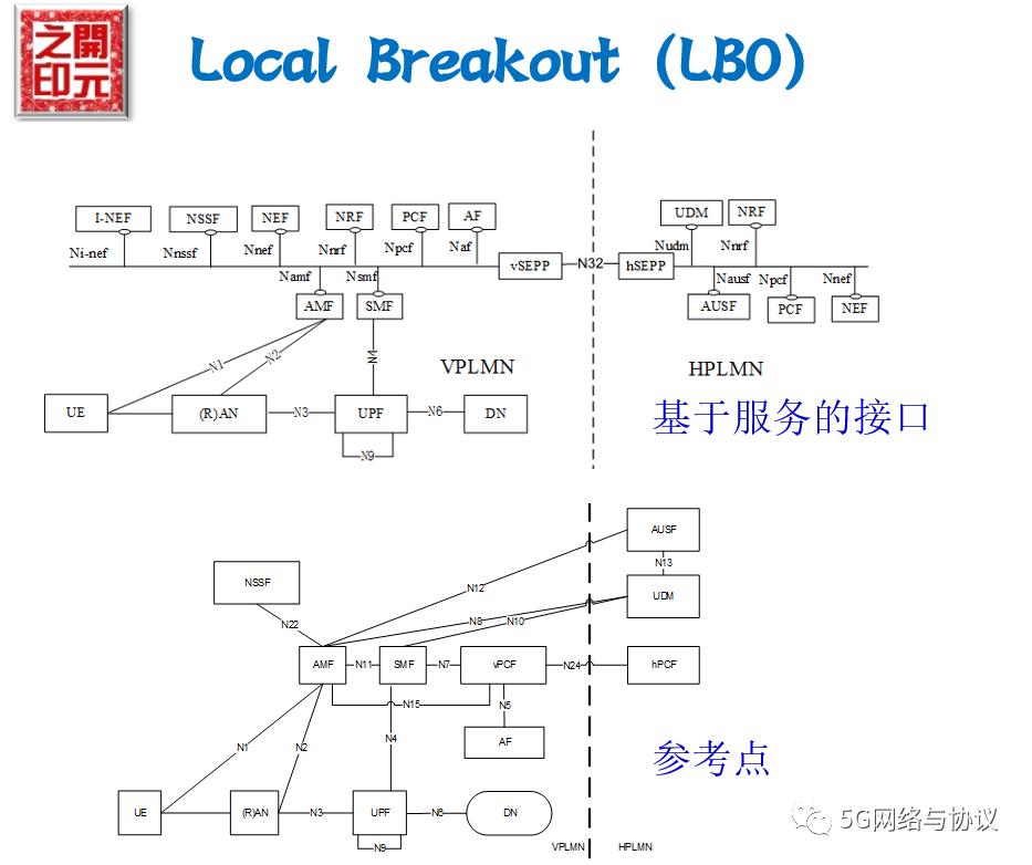 5gsa网络是什么意思,5gsa网络开关怎么打开