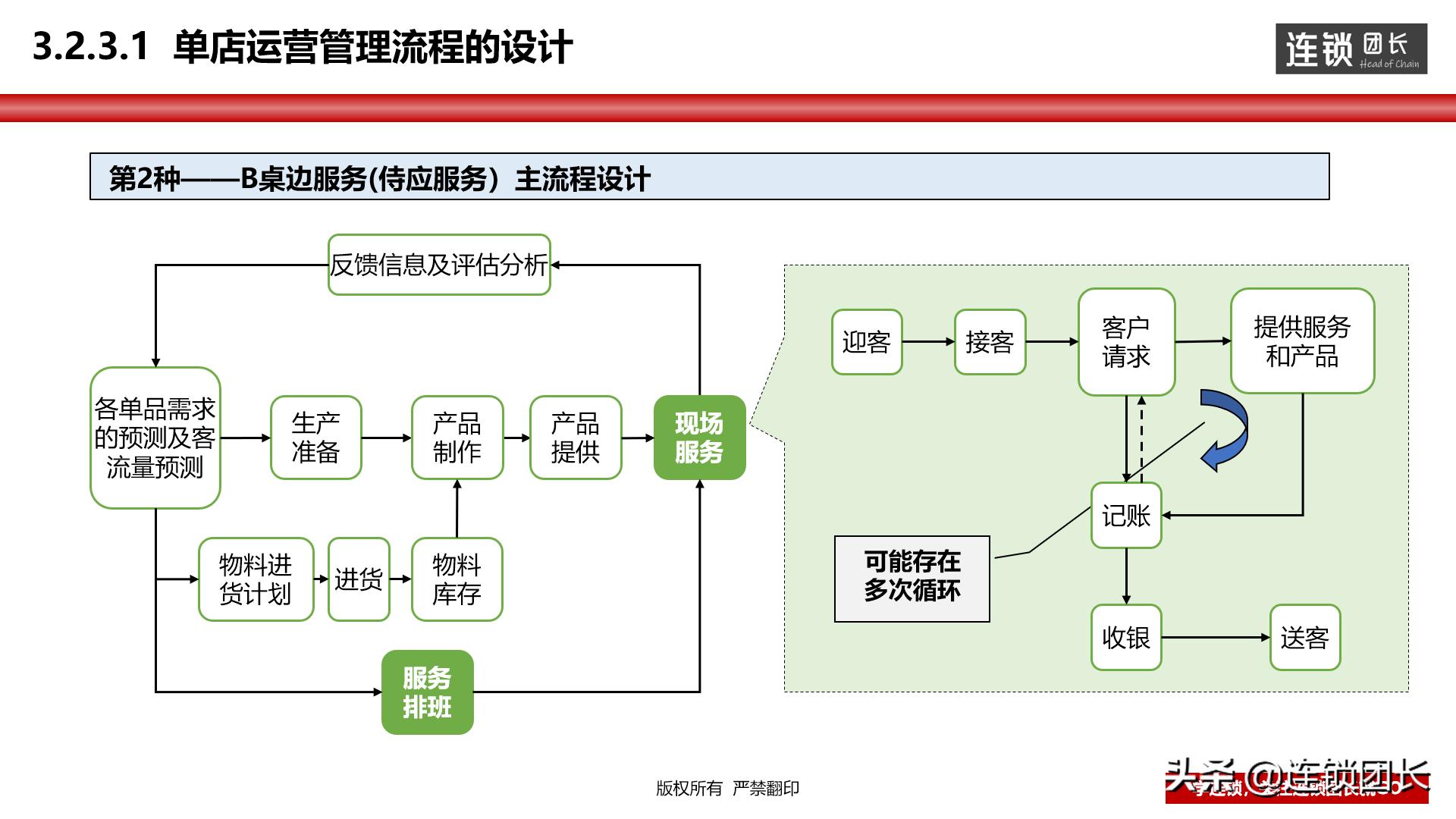 门店运营模式思路,高效运营门店方法