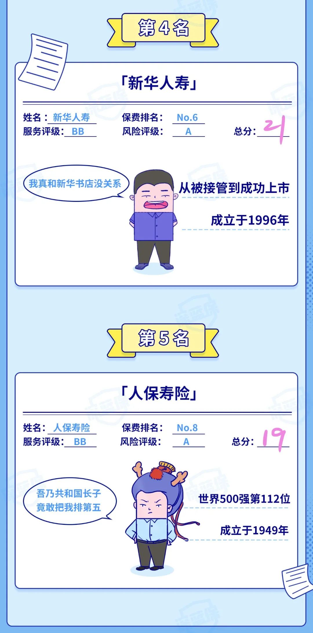 排名第一保险公司是哪家,最新十大保险公司排行榜