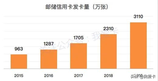 银行信用卡数据分析,交行2009年年报
