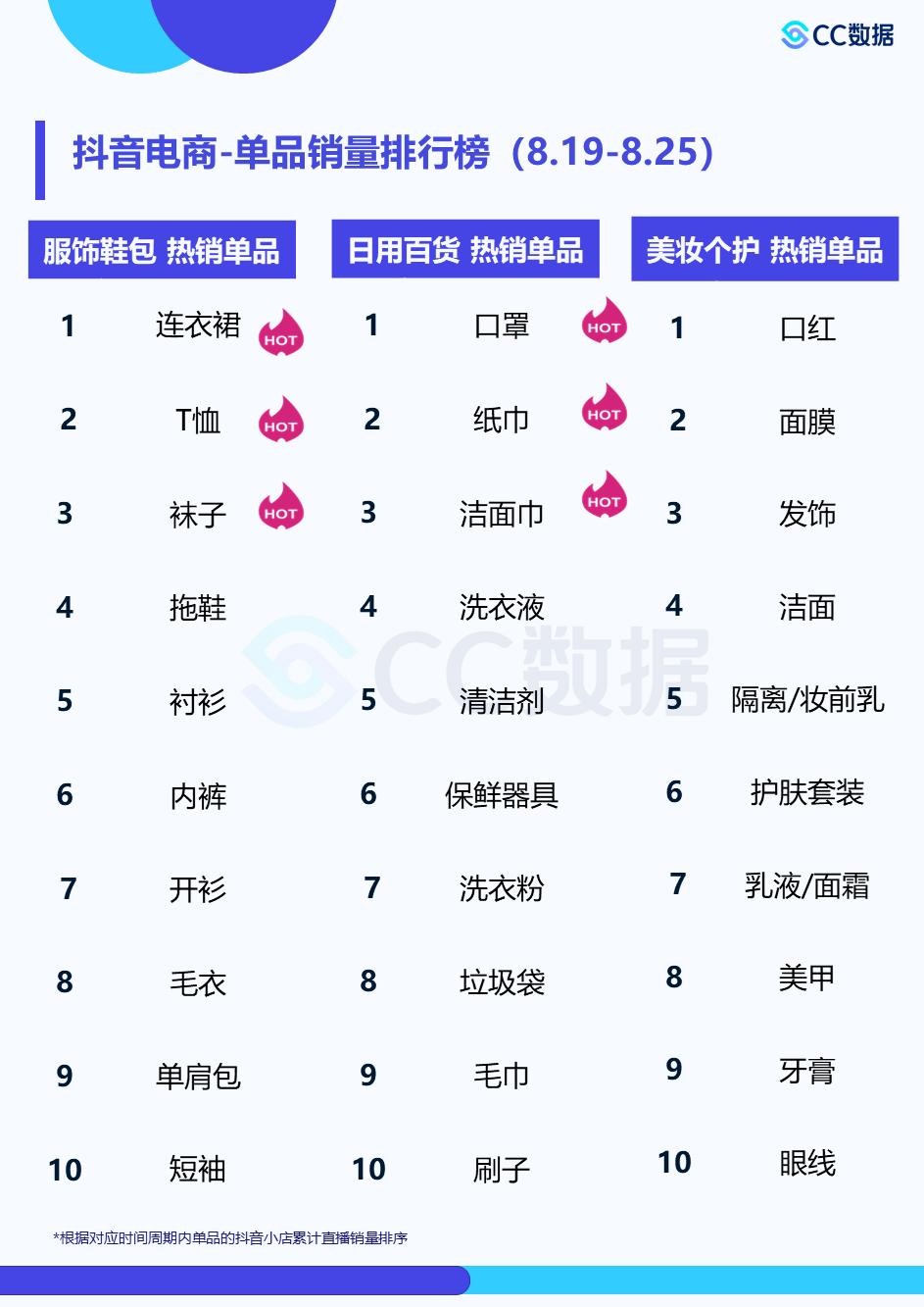 抖音直播服饰爆款,抖音怎样才能直播带货卖服装