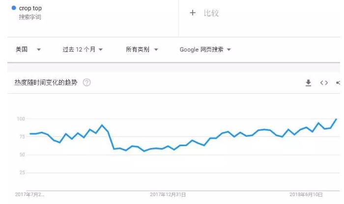 做电商没钱拿货如何借钱,做女装电商如何开始