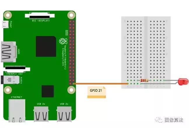 opencv视觉跟踪,opencv目标跟踪如何操作