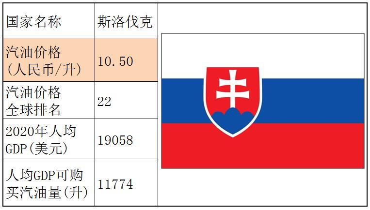 各国石油储备量占比排名,石油储备那么多为什么油价那么贵