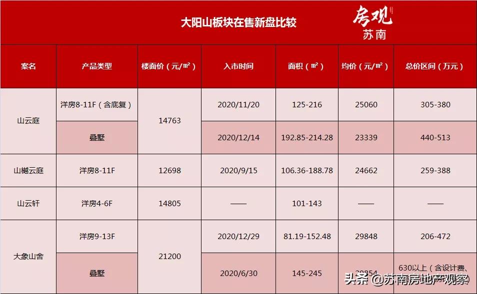 万科能不能入手,万科热销