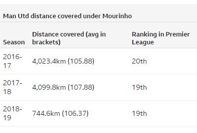 曼联伤病到底有多严重,曼联的主要问题是什么