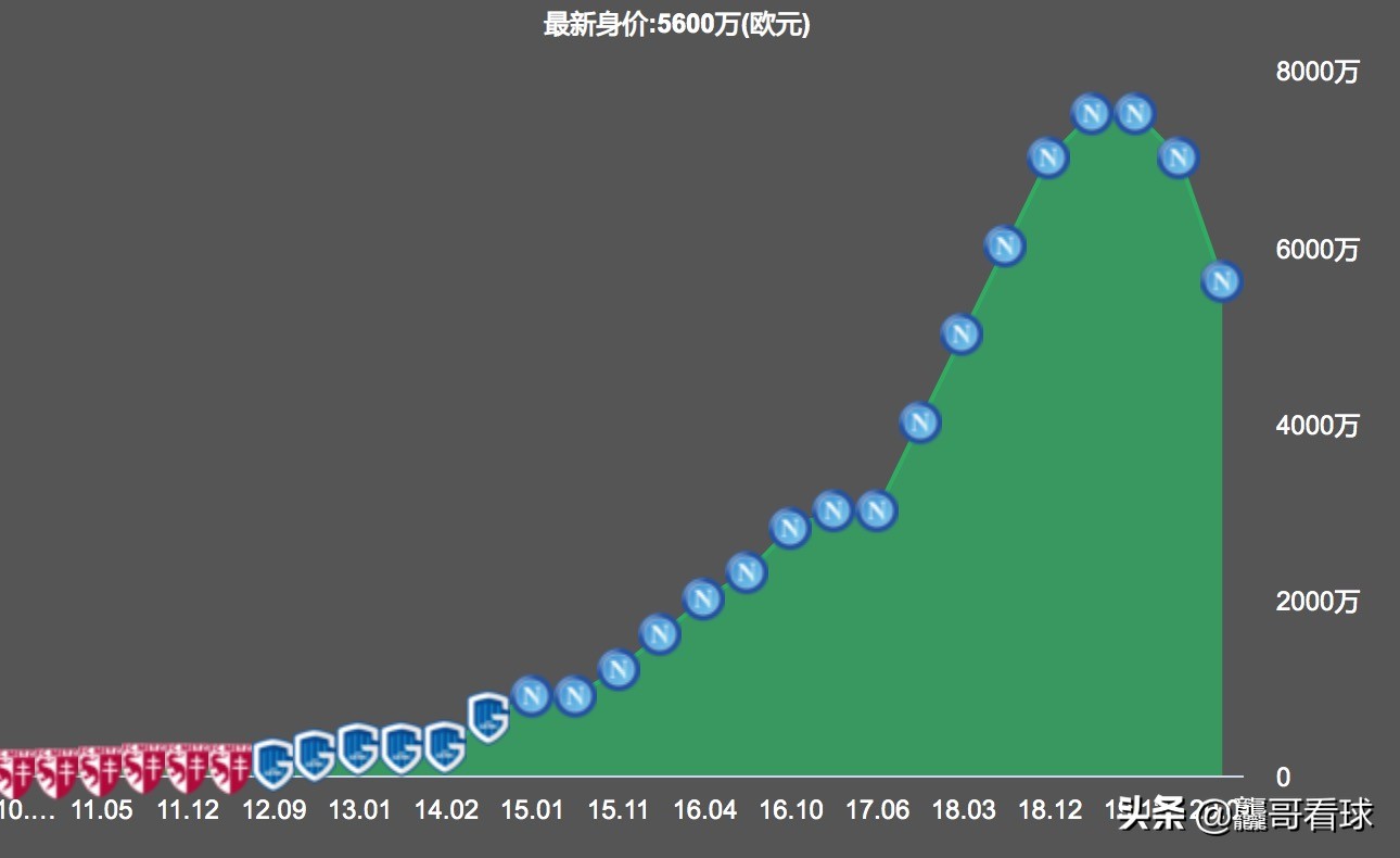 英超身体对抗范戴克,范戴克vs蓝军