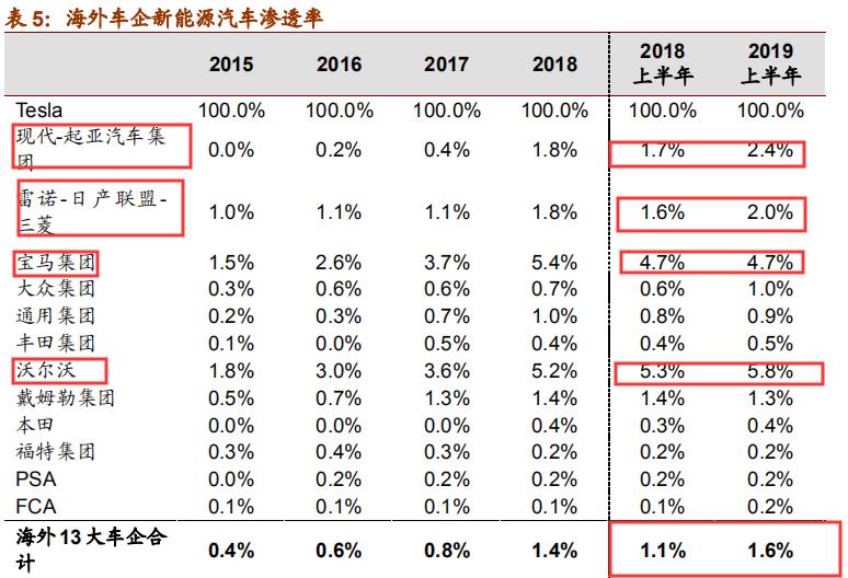 锂原电池龙头之亿纬锂能