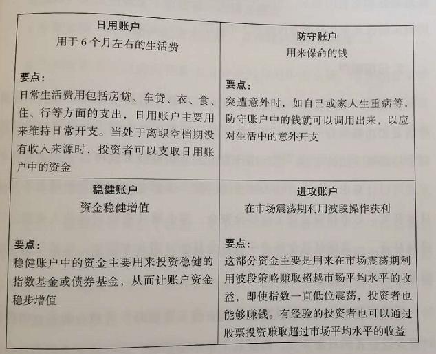 五种定投方法,五步投资法怎么投