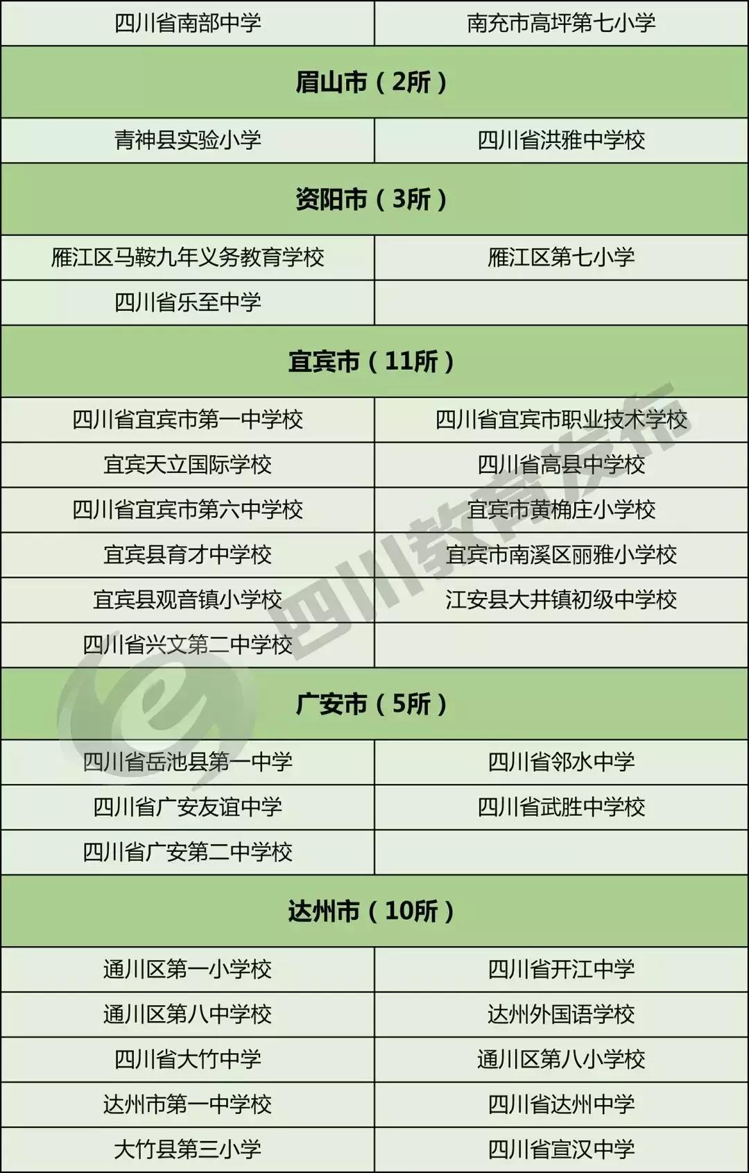 2020年全国特色足球学校名单,近年来我省校园足球活动