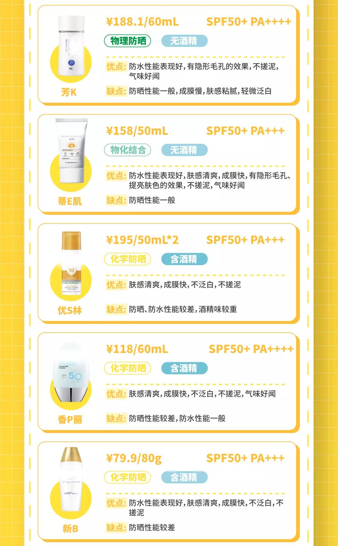 防晒力超强的十大防晒霜测评,适合涂身上又增白的防晒霜测评