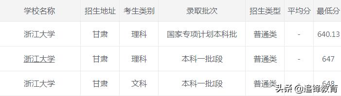 浙江大学2020年录取分数线,2021浙江大学录取分数线一览表