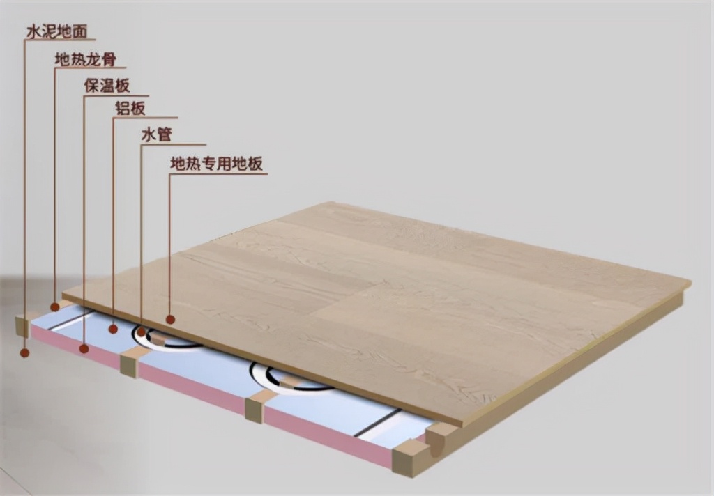 生活家地板亲肤系列,生活家地板亲肤8层