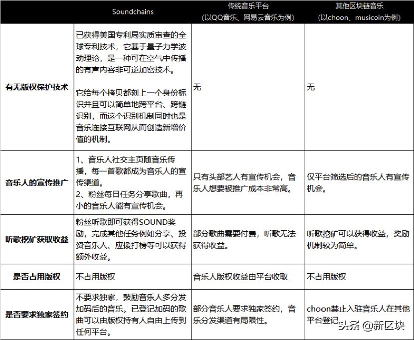 Neutrino追问AMA第5期｜唐泽博士：不止是版权，还有音乐的媒体化