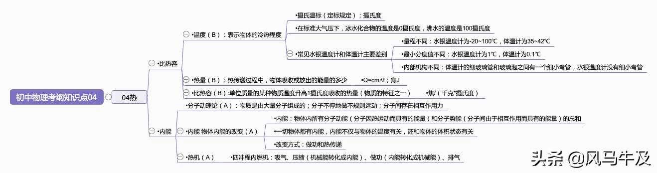 中考物理化学重点知识点讲解,初中物理内能比热容解题技巧