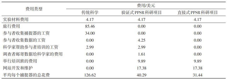 公众科学素质有什么作用,科研项目对社会发展的重要作用