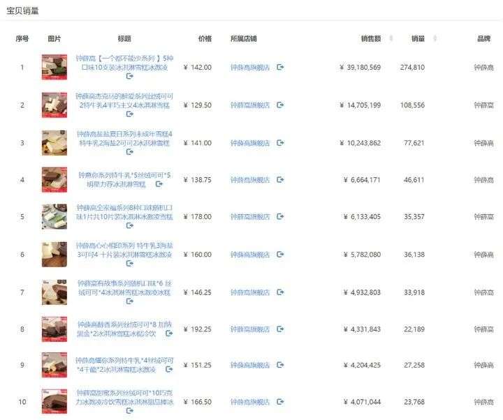 梦龙是不是钟薛高阵营的人,梦龙钟薛高什么梗