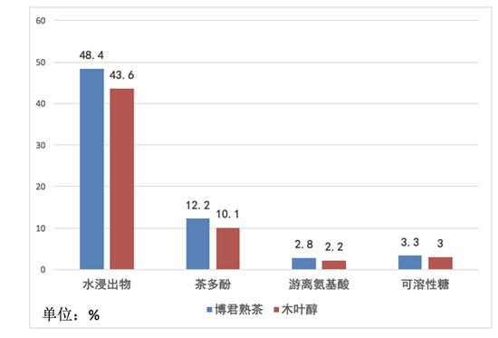 2020年勐库戎氏博君熟茶6克,勐库戎氏博君熟茶小饼200克测评