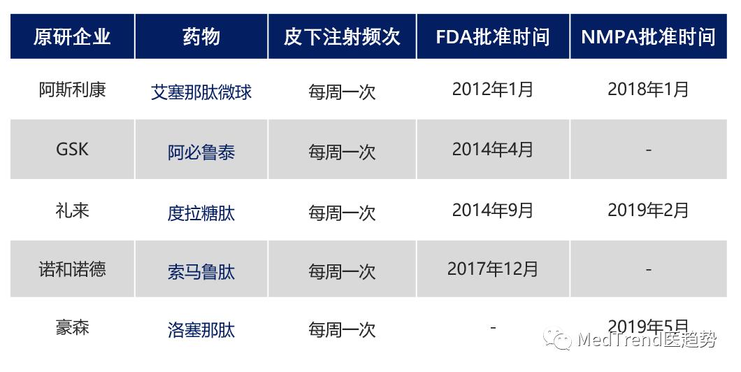 glp-1受体激动剂医保,glp-1受体激动剂治疗糖尿病的效果