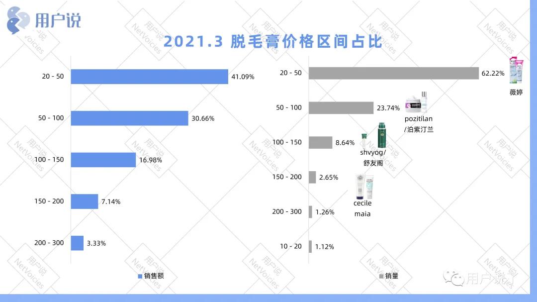 激光脱毛器品牌与市场份额,脱毛膏市场份额