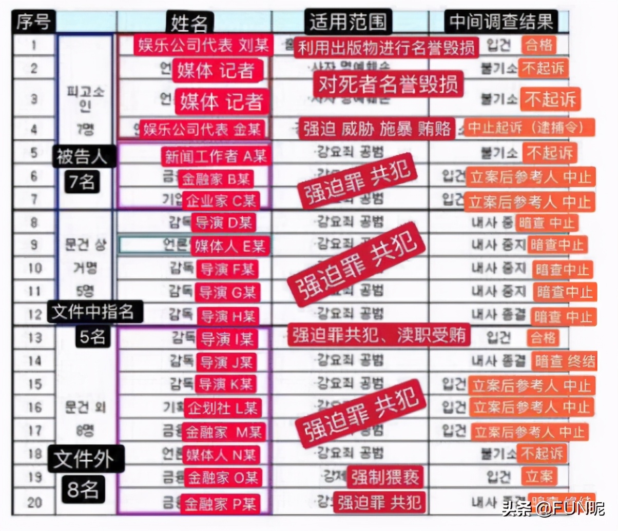 韩国永远的丑陋疤痕，“穿上新衣服我就要招待新的男人！”