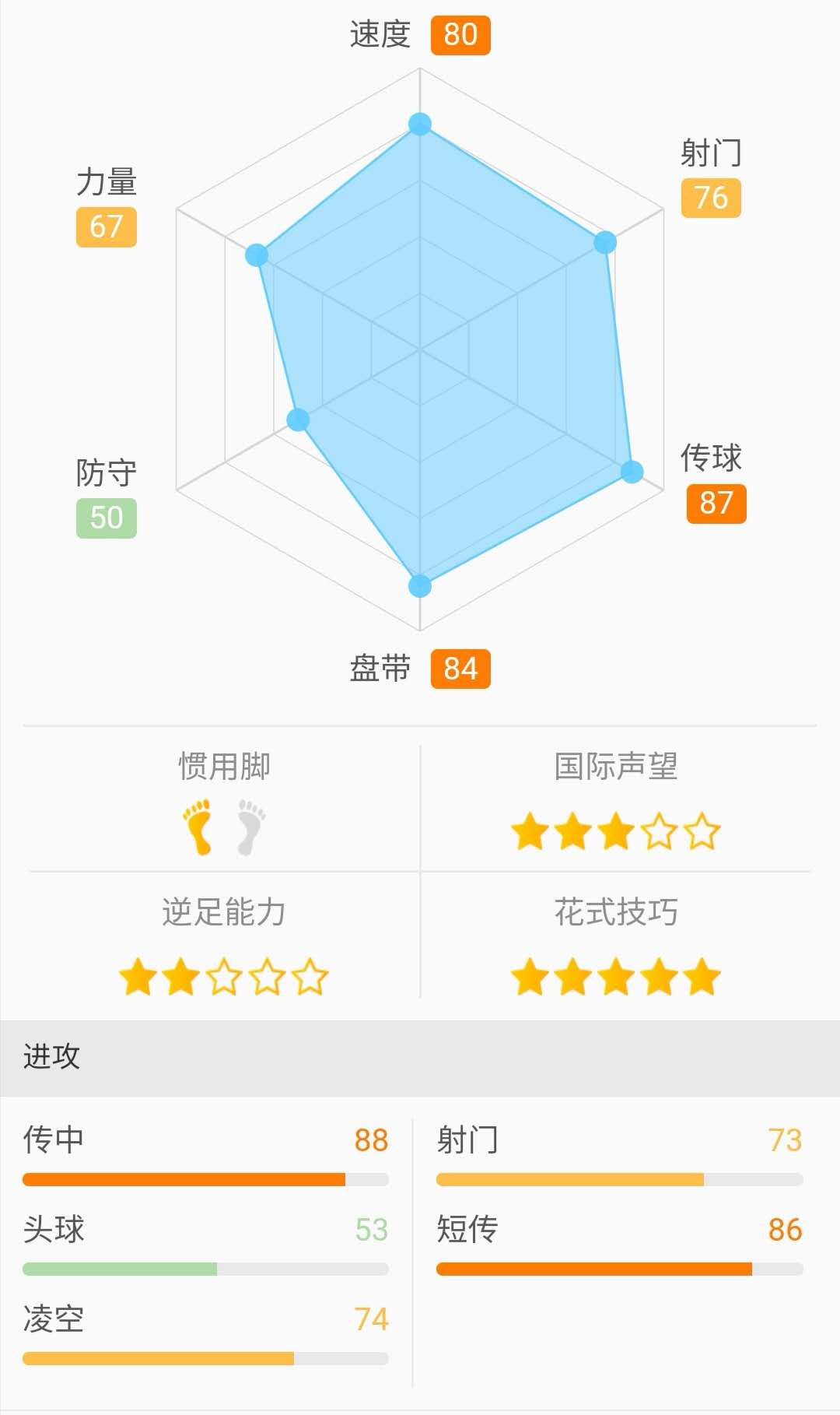 兰帕德维尔纳齐耶赫,兰帕德齐耶赫为什么首发