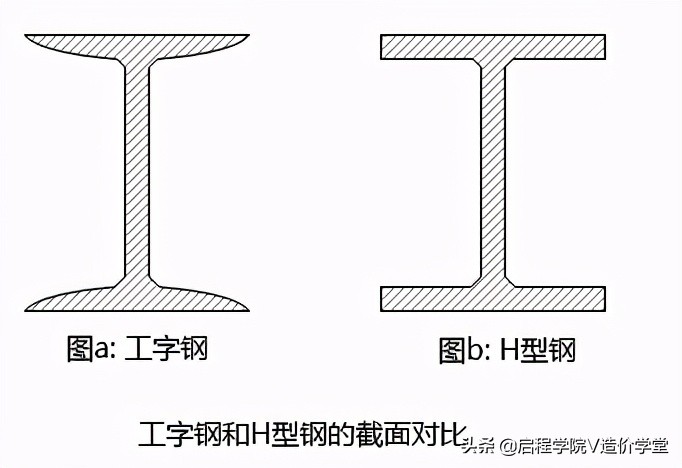 钢材计价标准有哪些,工程钢材预算价格公式