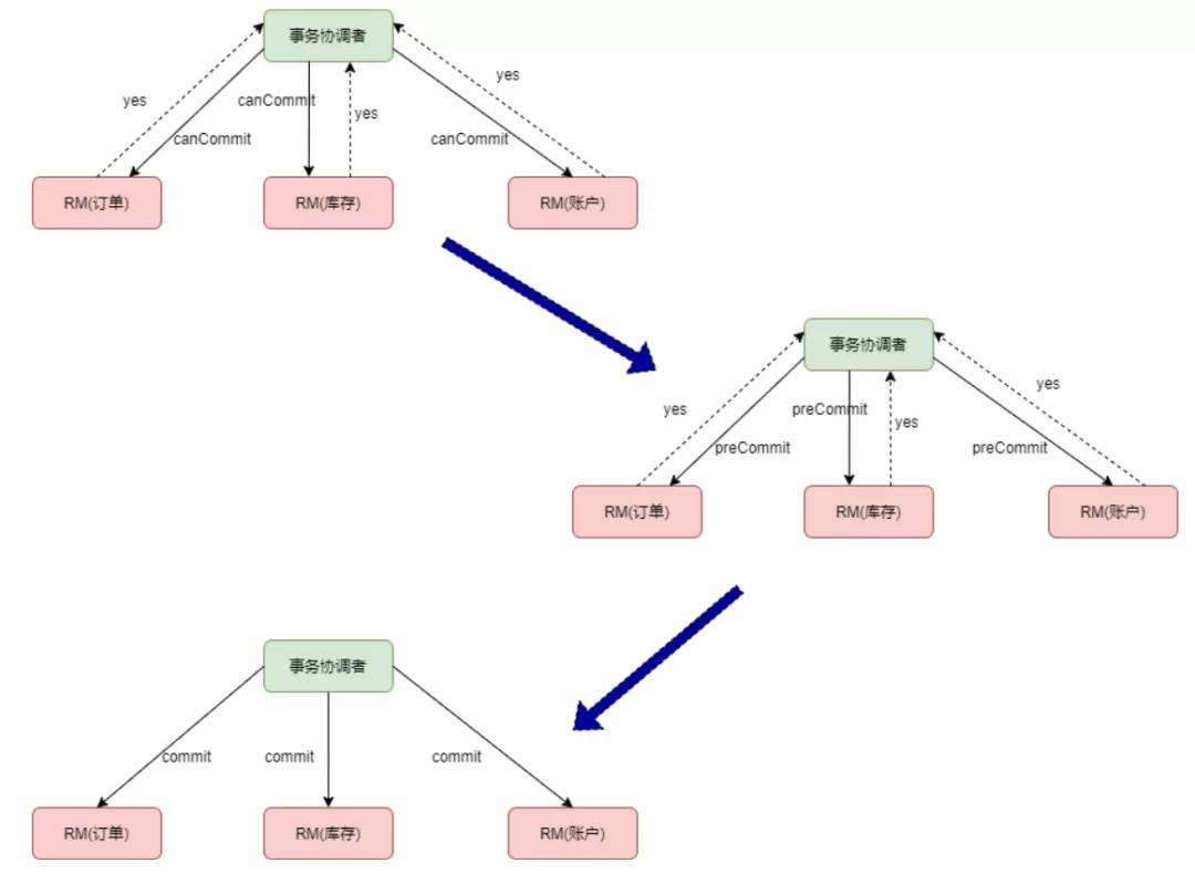 一图搞懂分布式光伏模式,6张图搞懂英语16种时态